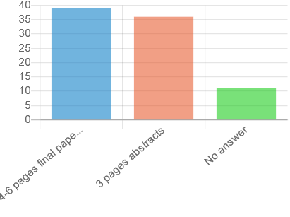 Submission length